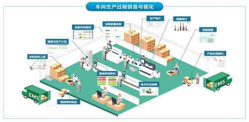 看完這篇文章，你還有理由不使用MES管理系統嗎——聚焦人工智能行業應用系統集成服務