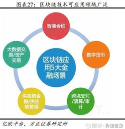 恒生電子 以SaaS云與人工智能雙輪驅動，引領金融信息龍頭邁向新時代